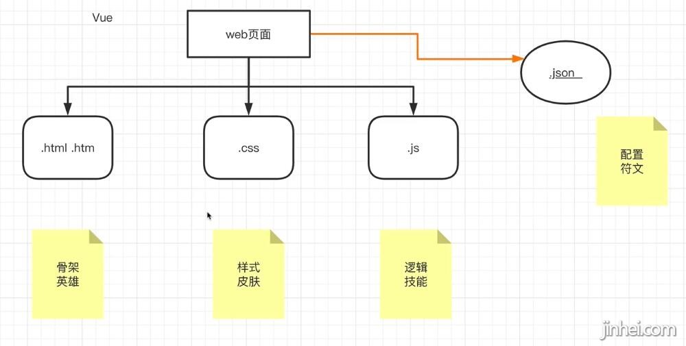 小程序开发骨架图.jpg