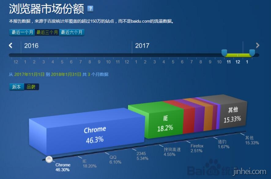 浏览器主流排行.jpg