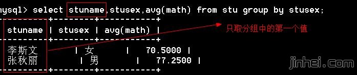 mysql数据库教程group by 【分组查询】语法代码